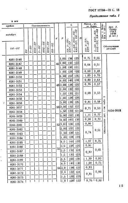  17756-72