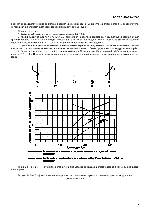   52695-2006