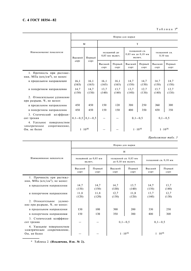  10354-82