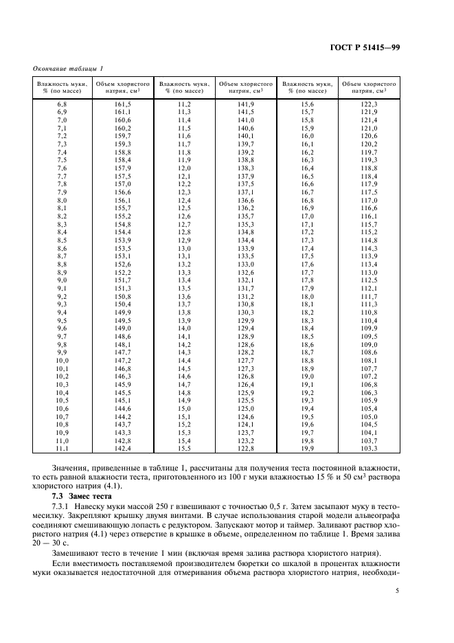   51415-99