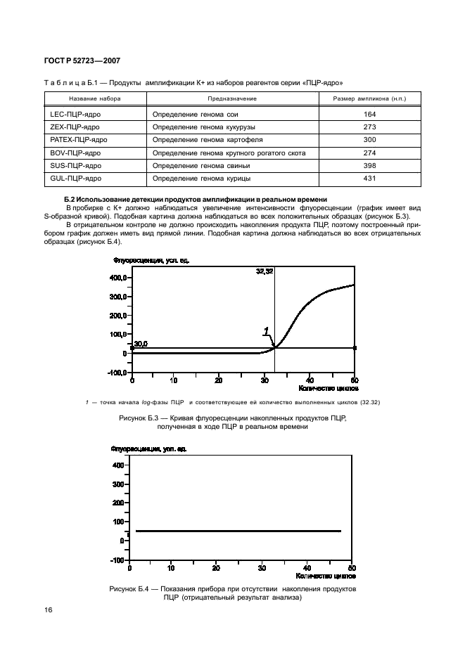   52723-2007