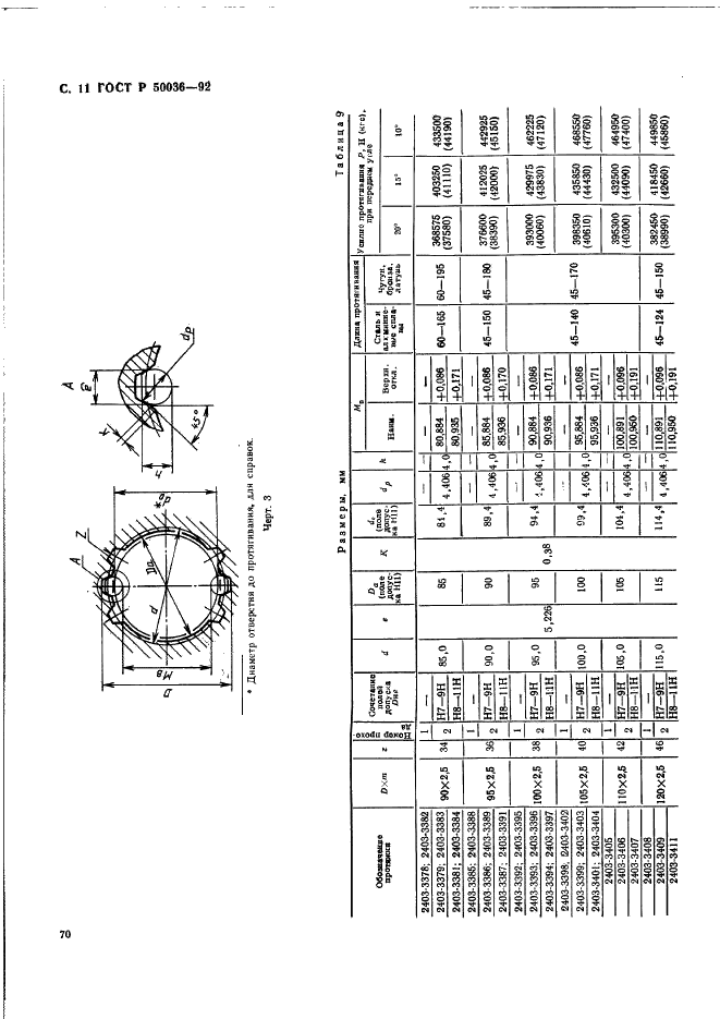   50036-92