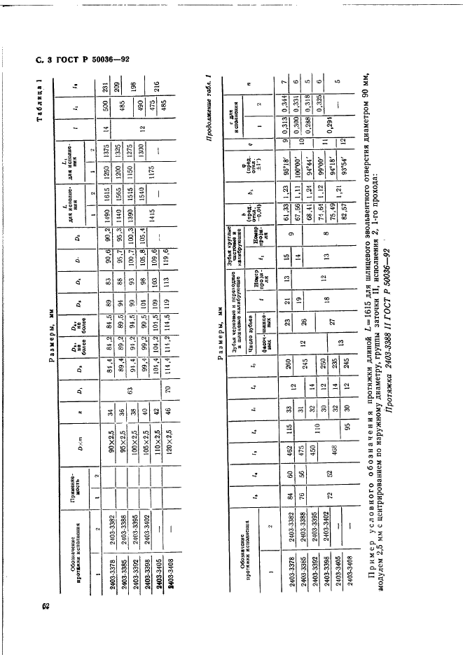   50036-92