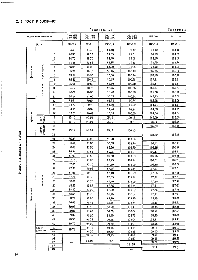   50036-92