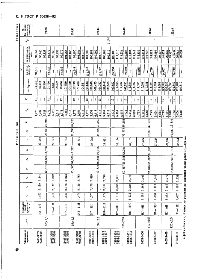   50036-92