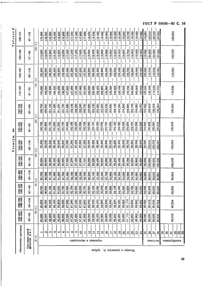   50036-92