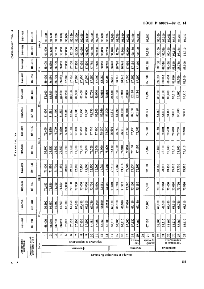   50037-92