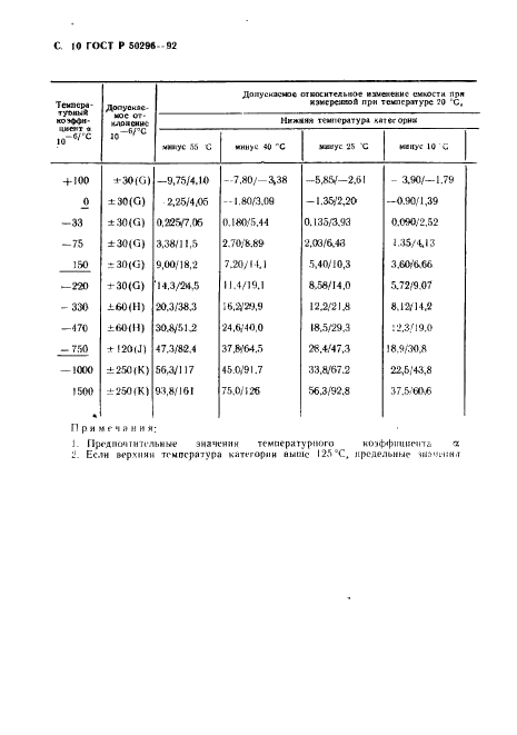   50296-92