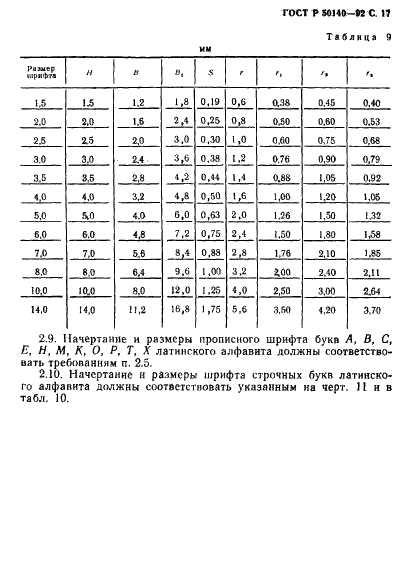   50140-92