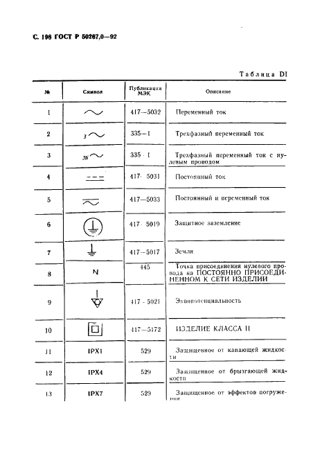   50267.0-92