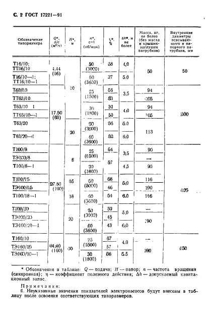  17221-91