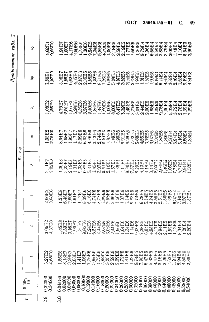  25645.155-91