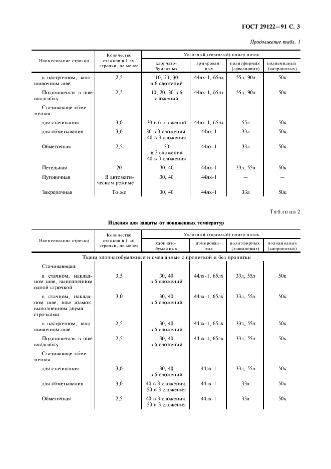  29122-91