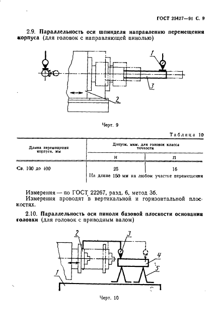  25427-91