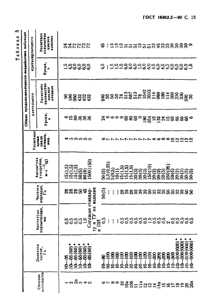  16962.2-90