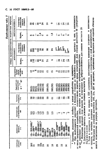  16962.2-90