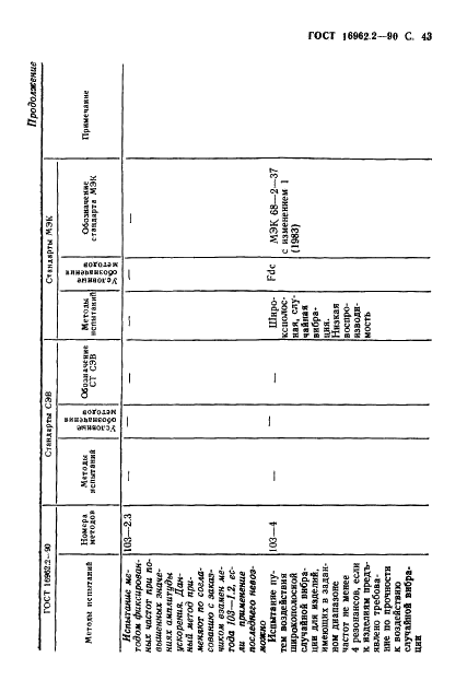  16962.2-90