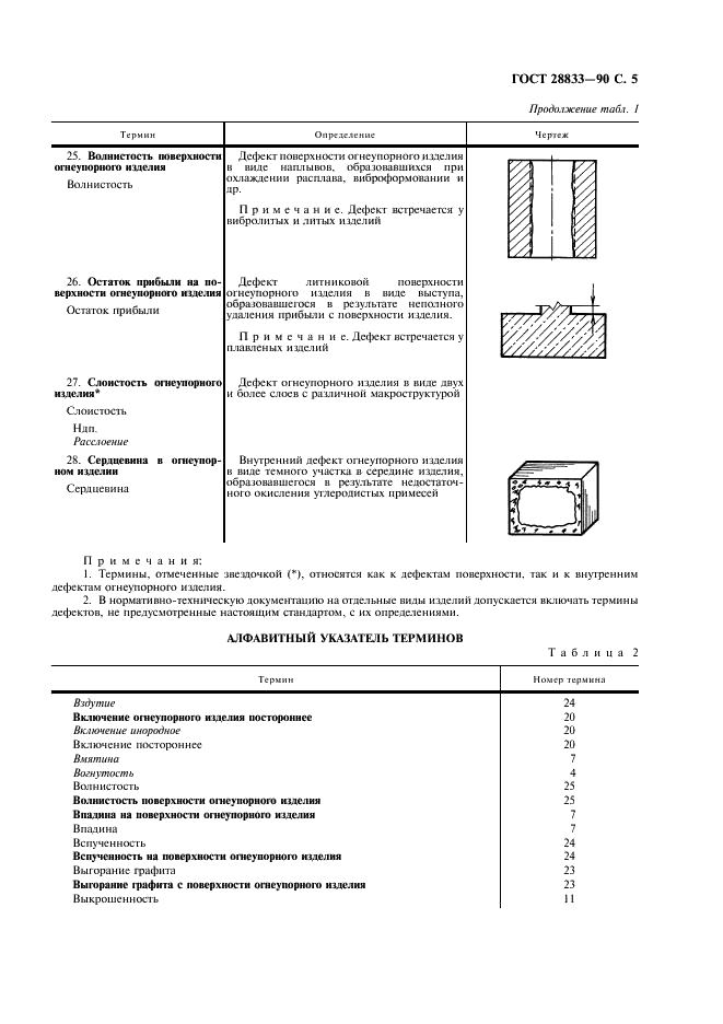  28833-90