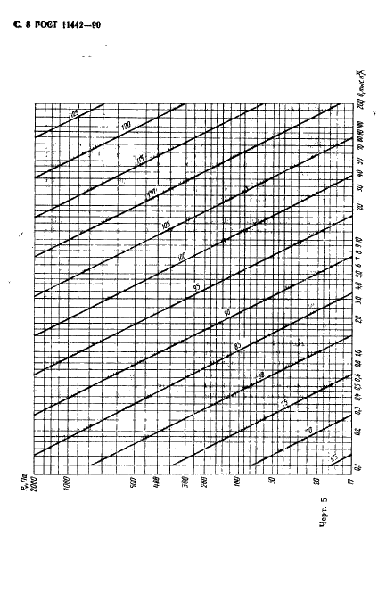  11442-90