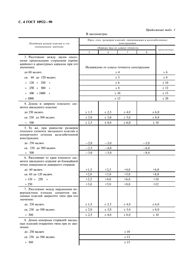  10922-90