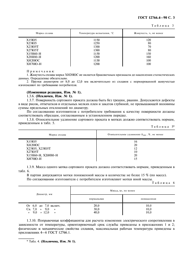  12766.4-90