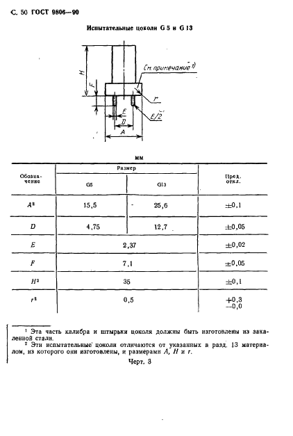  9806-90