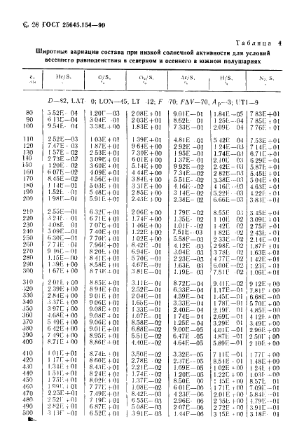  25645.154-90