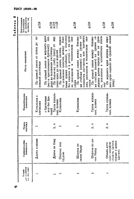  10540-90