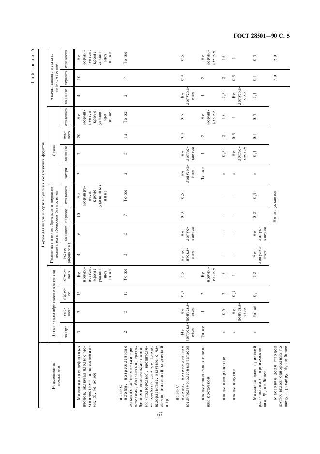  28501-90