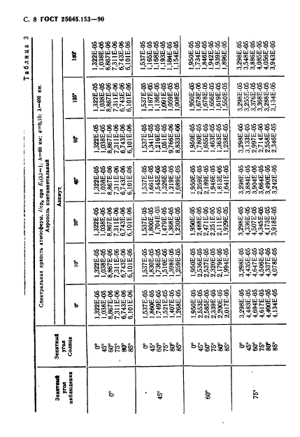  25645.153-90