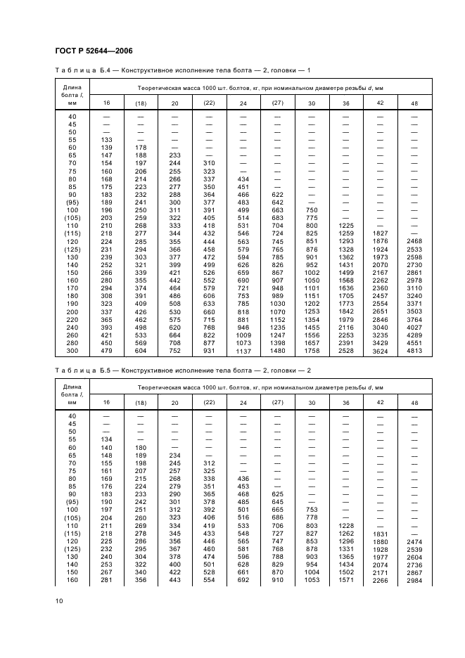   52644-2006