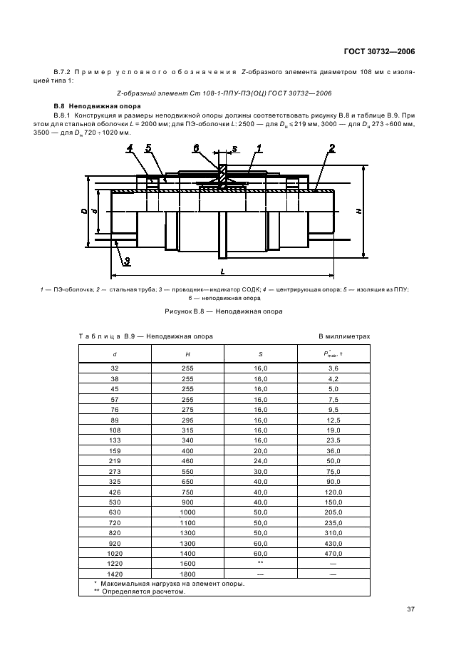  30732-2006