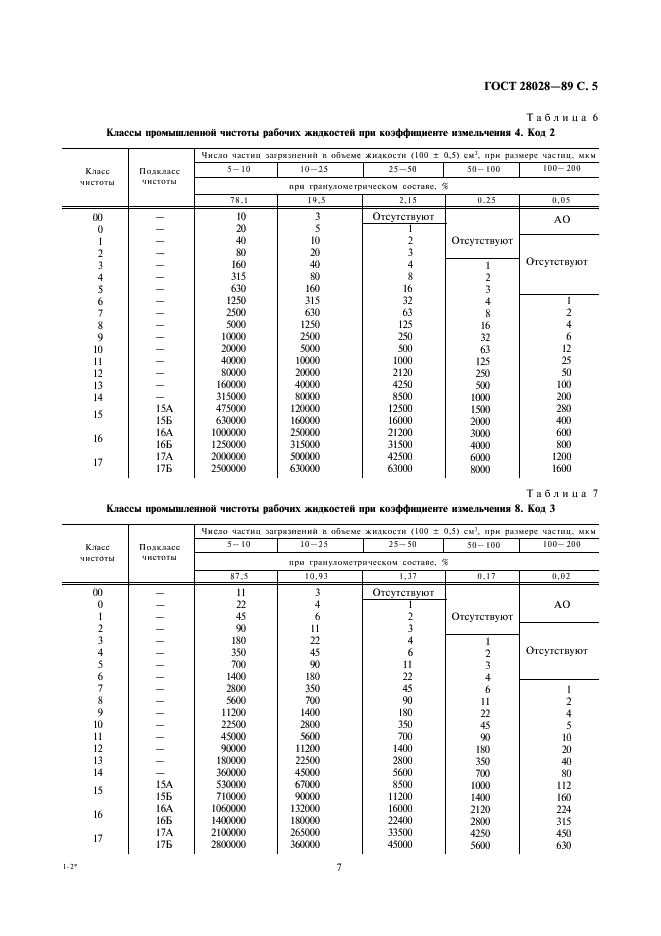  28028-89