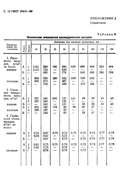  17612-89