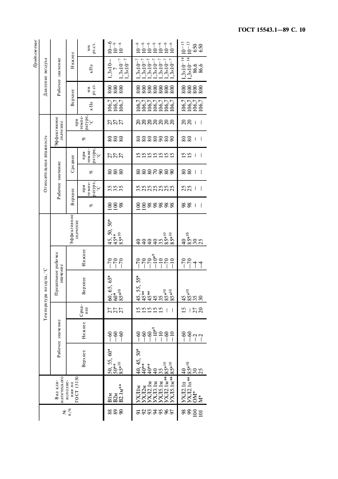  15543.1-89