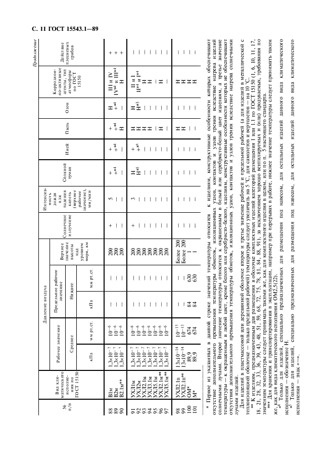  15543.1-89