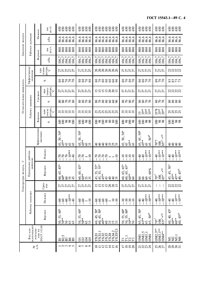  15543.1-89