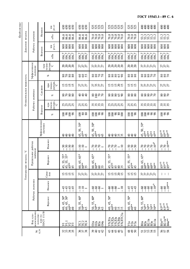  15543.1-89