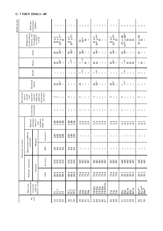  15543.1-89