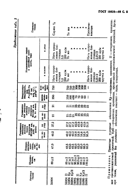  16428-89