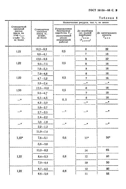  10150-88