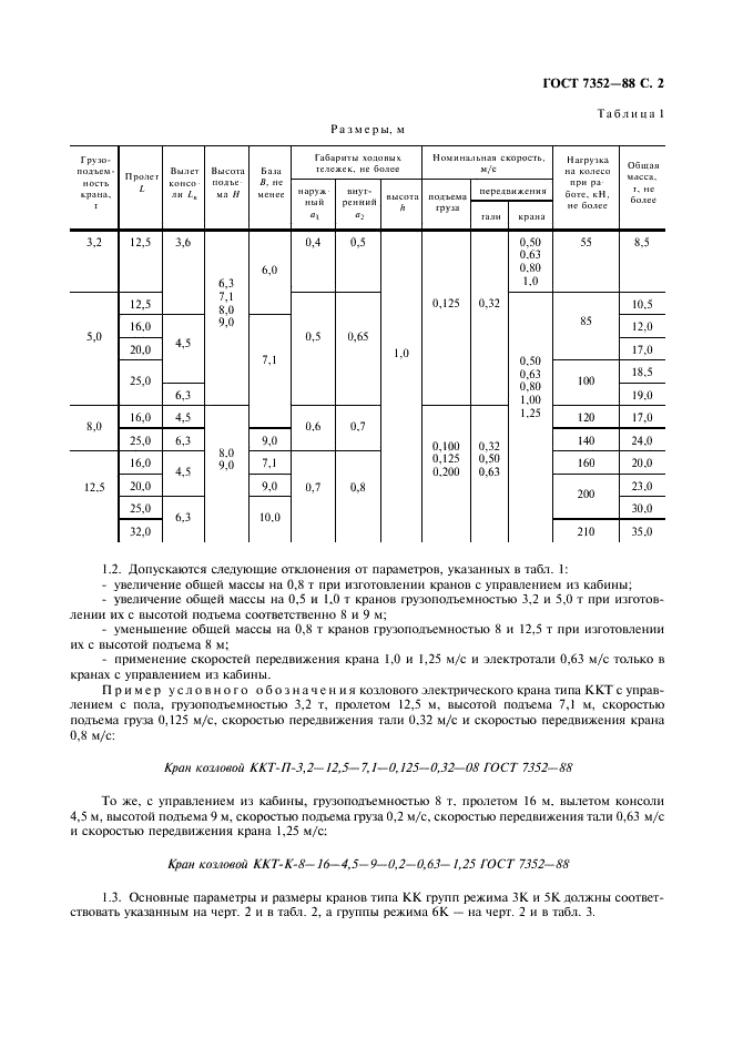  7352-88