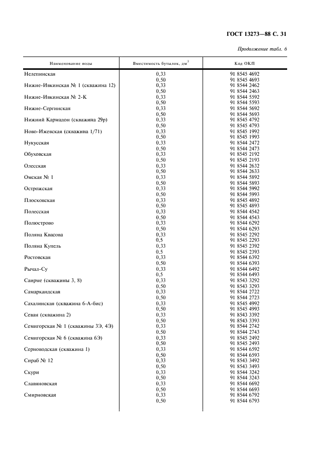  13273-88