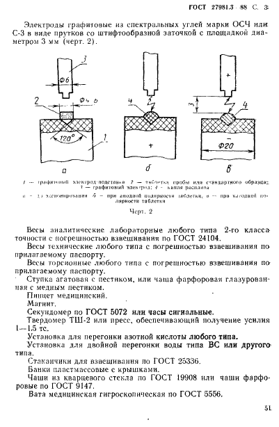  27981.3-88