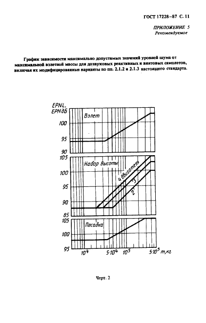  17228-87