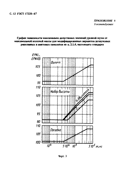  17228-87