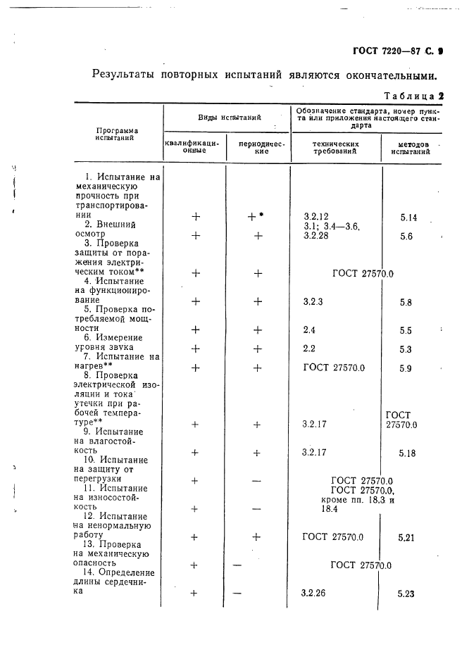  7220-87