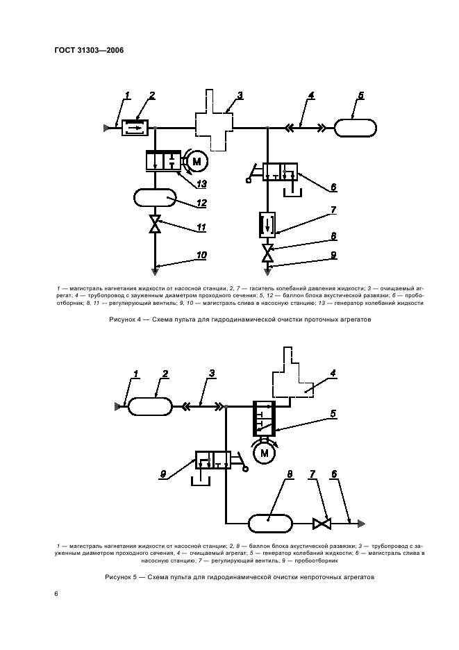  31303-2006