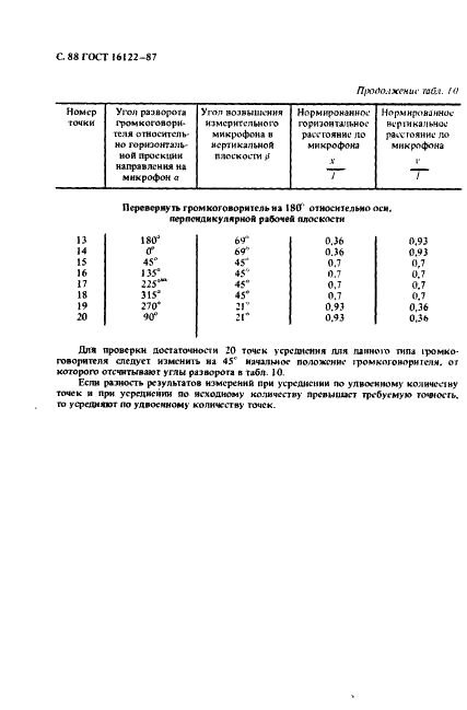  16122-87