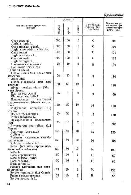  13056.3-86